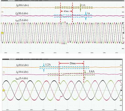 A novel robust active damping control strategy based on H∞ loop shaping for the grid-tied LCL inverter